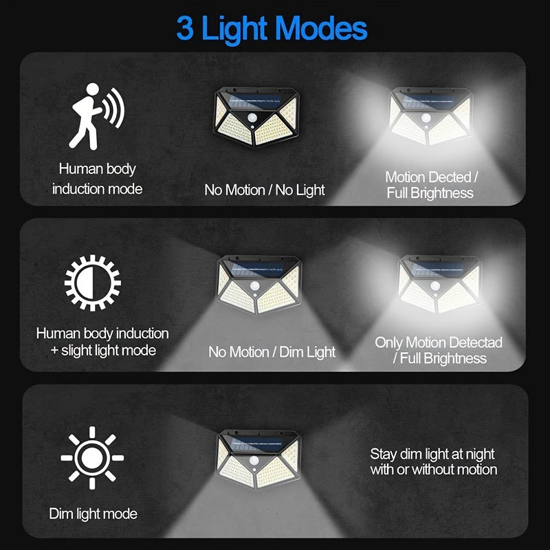 100 LED Solar Wall Sensor Light – Intelligent Motion & Light Sensor, Four-Sided Illumination, Automatic Brightness Adjustment, Waterproof Outdoor Wall Lamp