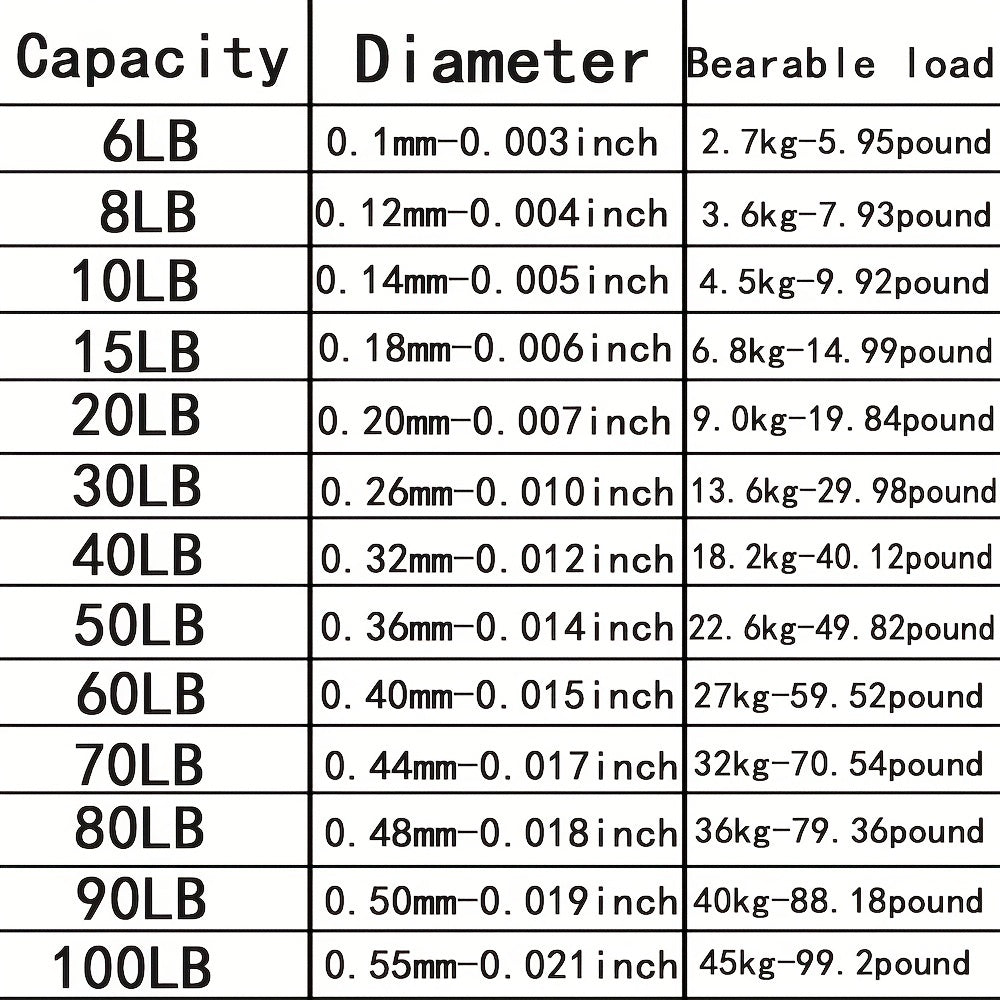 500m/1640ft Multifilament Fishing Line - Wear Resistant, 4-Strand PE Anti-abrasion Braided, Smooth Long Casting, 10/20/30/40/80LB (4.54/9.07/13.61/18.14/36.29KG) Pull Strength, Durable and Abrasion-Resistant for Fishing Enthu