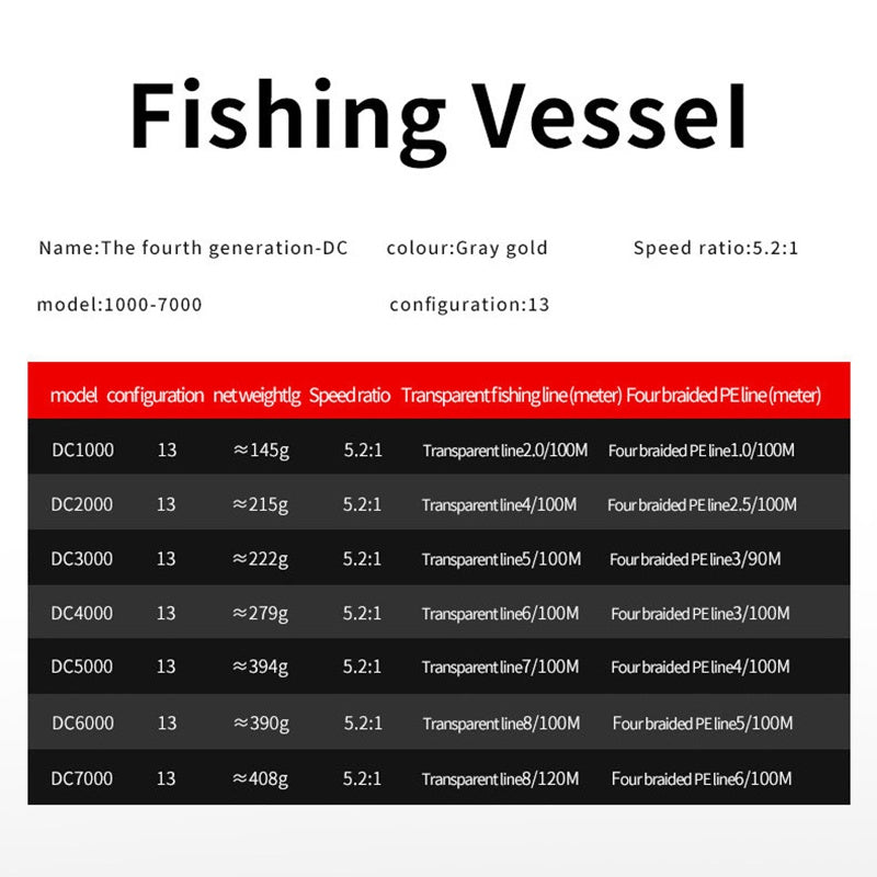 100kg Max Drag Spinning Fishing Reel - 13 Ball Bearings, 5.2:1 Gear Ratio, 130LBS/100kg Capacity
