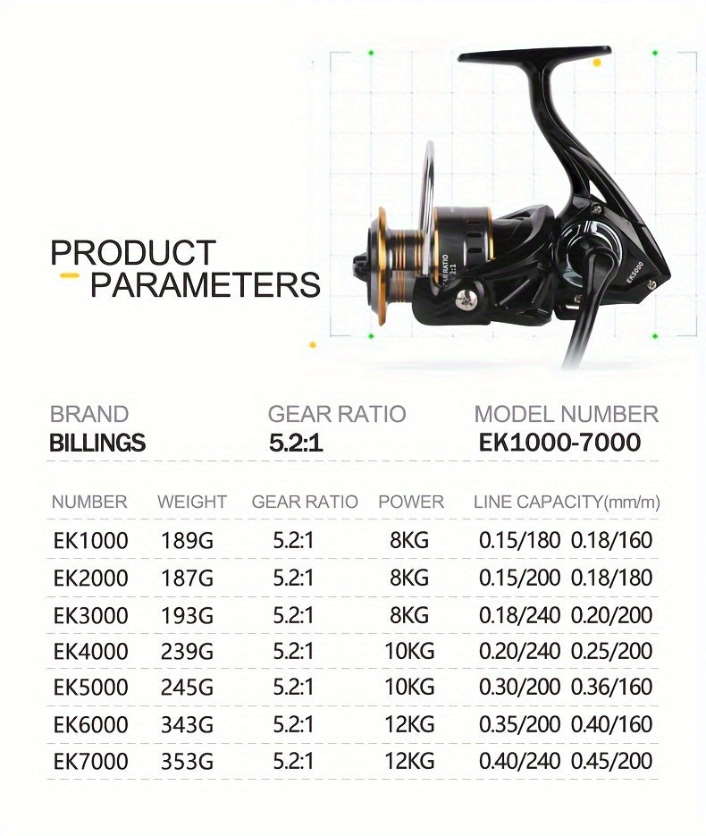 BILLINGS EK 1000~7000 Series, 5.2:1 Gear Ratio, 26LB Max Drag, Aluminum Alloy Metal Spool, Spinning Fishing Reel, For Freshwater Saltwater, Ambidextrous, Rotating, PA (Polyamide, Nylon) Major Material, Mixed Color, 1 Product - The Superior Findings Depot