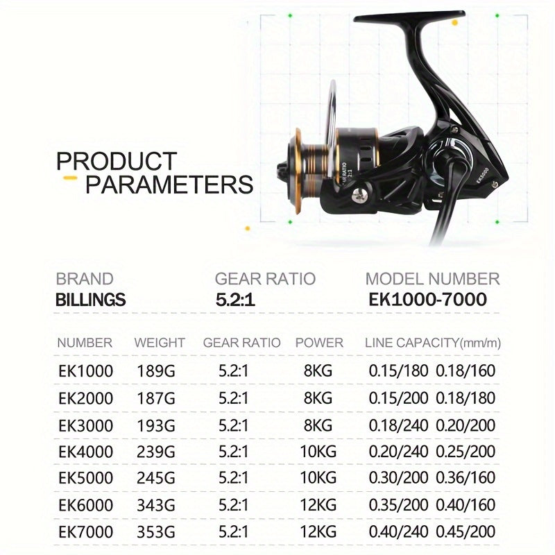 BILLINGS EK 1000~7000 Series, 5.2:1 Gear Ratio, 26LB Max Drag, Aluminum Alloy Metal Spool, Spinning Fishing Reel, For Freshwater Saltwater, Ambidextrous, Rotating, PA (Polyamide, Nylon) Major Material, Mixed Color, 1 Product - The Superior Findings Depot